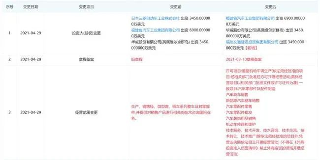 三菱evo与东南菱帅,三菱汽车和东南汽车有关系吗