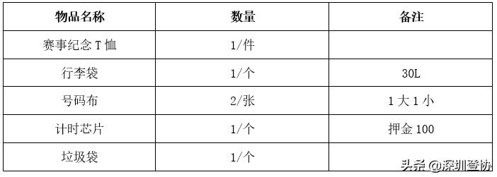 2023唐古拉斯越野赛报名要求,2017阿尼玛卿高原国际越野挑战赛