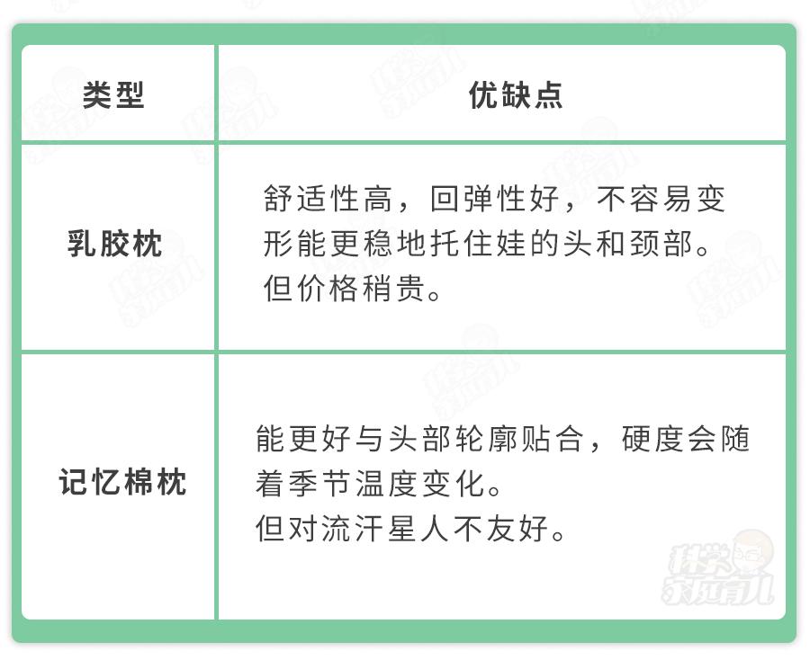 娃几岁用枕头,娃多大可以用枕头