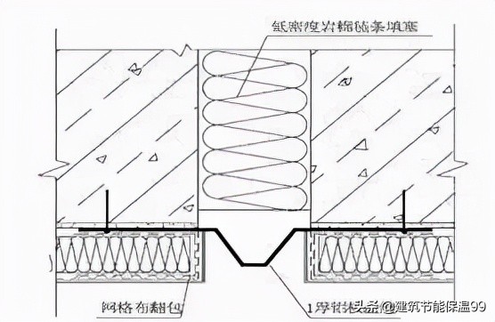 岩棉保温系统施工视频,4mm外墙岩棉保温价格表