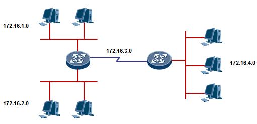 vlsm子网掩码,ip子网划分实验