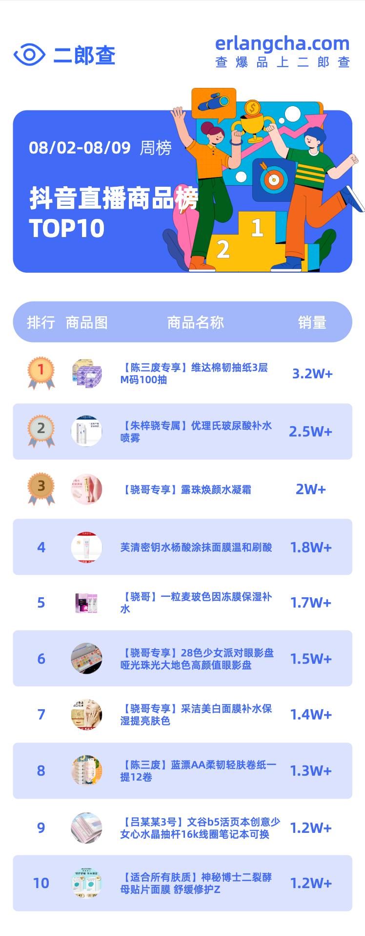 抖音商城独立app什么时候出,抖音将推出独立商城app