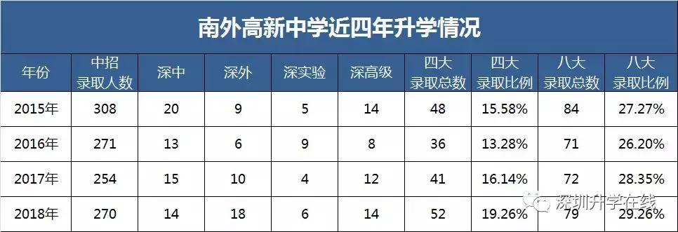 一张图看懂南外分校,南外集团