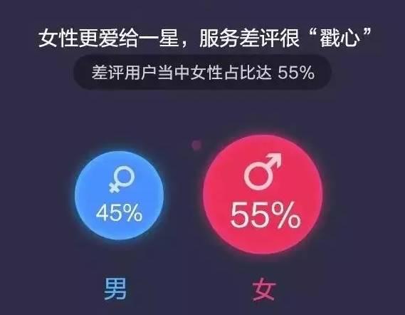 餐厅差评嫌酒水贵怎么回复,关于餐厅环境方面的差评回复