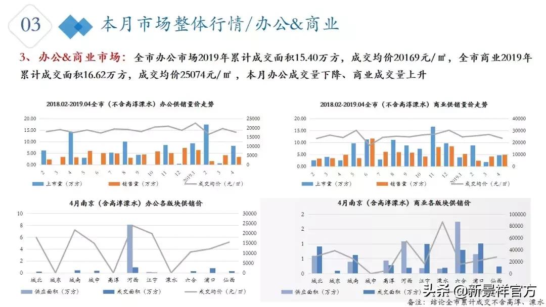楼市行情南京,2021南京楼市回暖