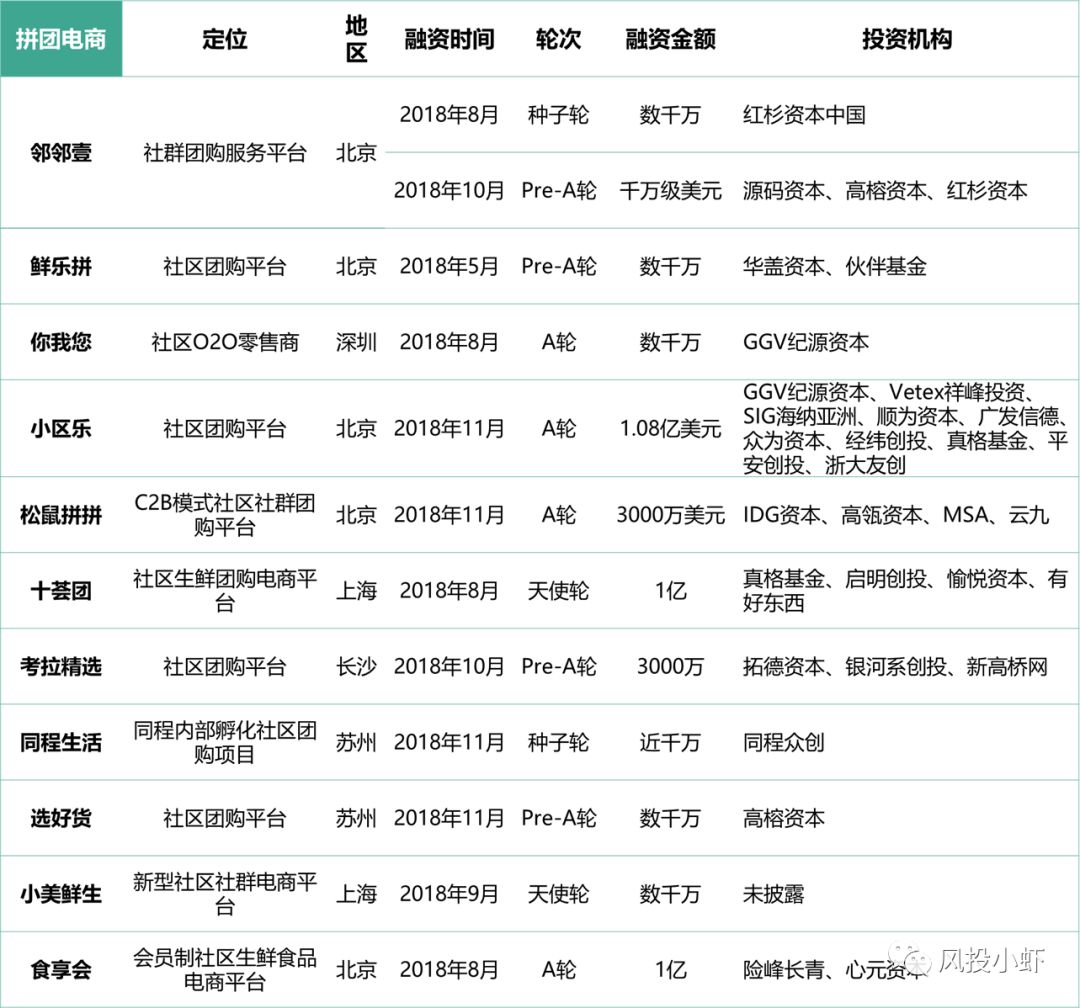 微信小程序电商3万亿,微信小程序十大电商平台