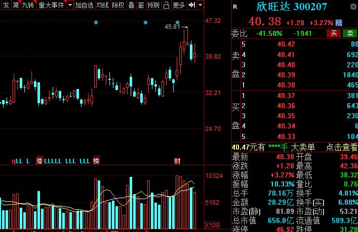 a股新能源汽车龙头是哪个,新能源锂电池龙头股票排名榜
