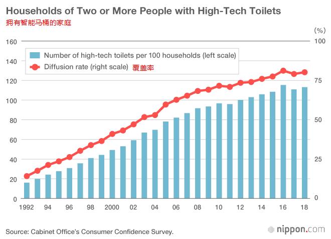 智能按摩，记录健康数据，这款智能马桶让你用了就再也忘不掉