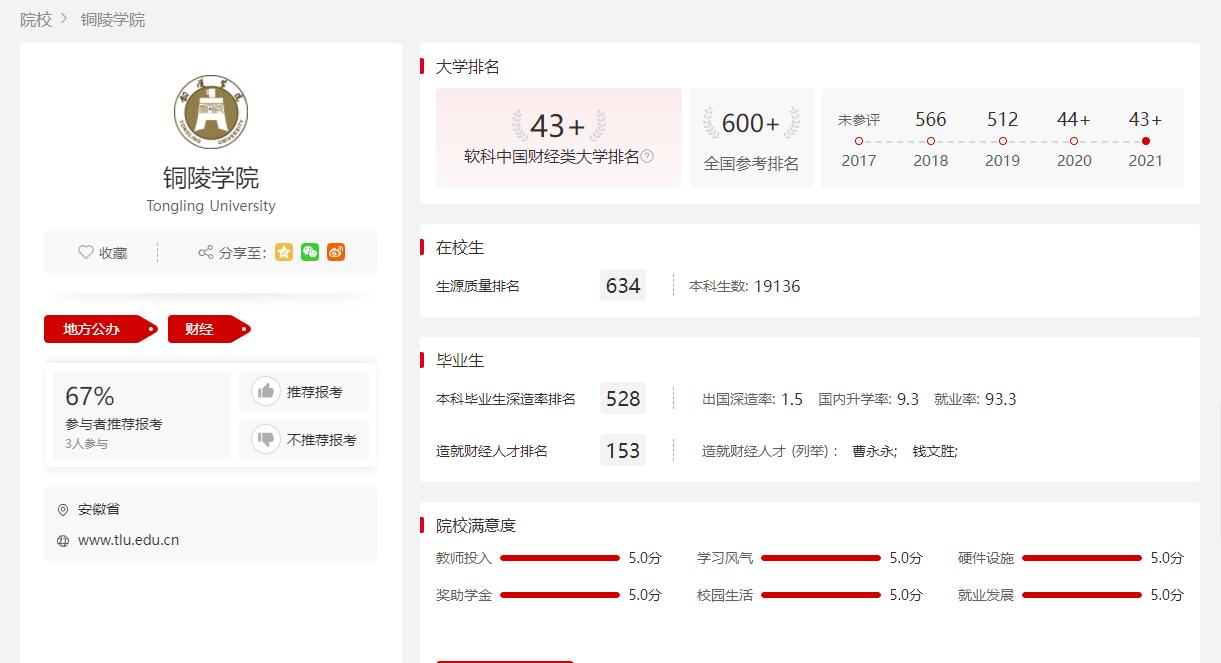 铜陵学院即将升一本吗,铜陵学院改为大学是升一本了吗