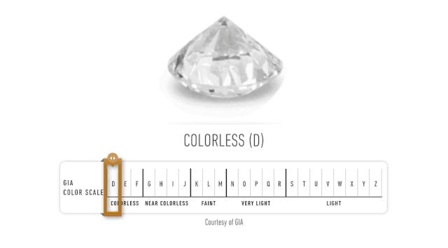 一克拉钻戒怎么挑选颜色净度,怎样选钻戒的钻石等级