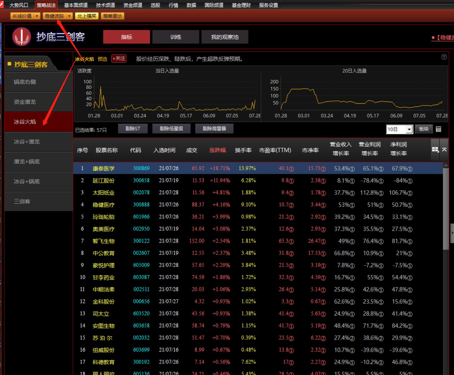 体系养成：超级资金助力冰谷火焰，高胜算抄底成功获利