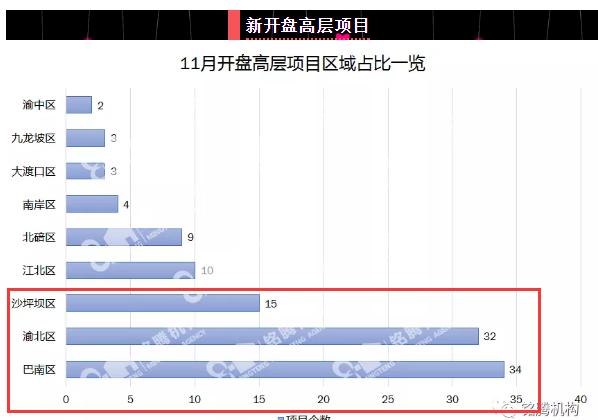 渝中区大平层现房图片,渝中区大平层新楼盘
