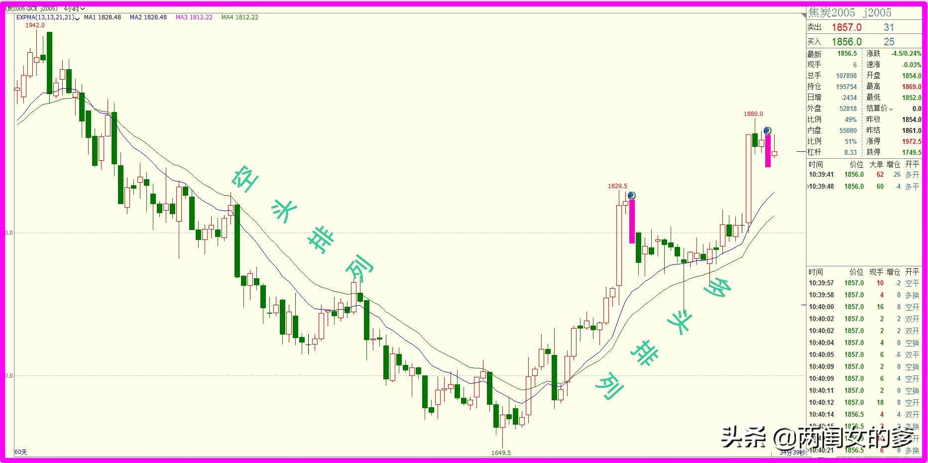期货12.14行情,期货2411今日走势