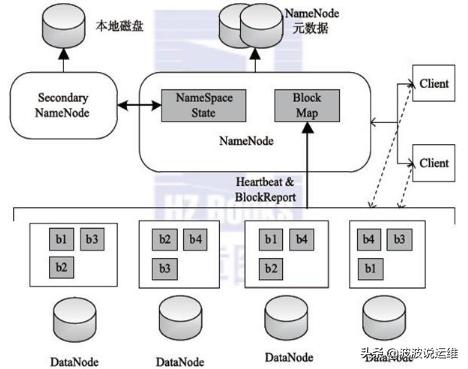 fastdfs能存储多大的文件,fastdfs是怎么实现文件在线访问