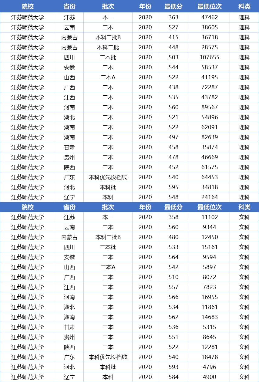 公办二本录取分比较低的师范大学,这3所双非理工科高校就业前景好