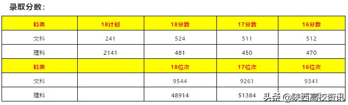 陕西省二本志愿可以填报几个学校,陕西二三本合并怎么填志愿