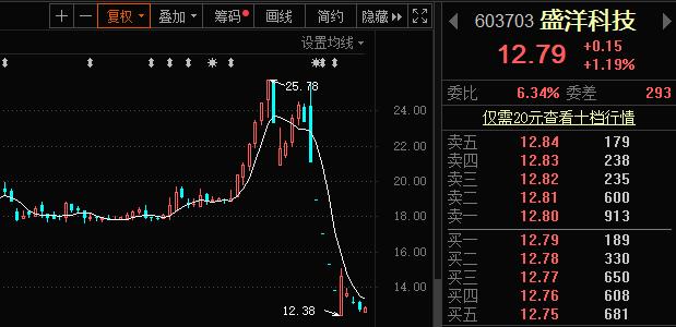 荐股群怎么行骗,荐股群违法吗