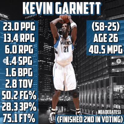 02年七大超星制霸联盟！若在当今谁最强？球迷：我能选OK组合吗？