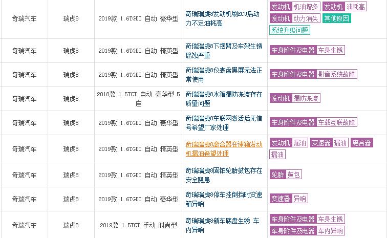 奇瑞瑞虎8咋样呢值得买吗,奇瑞瑞虎8plus1.6t2022款区别