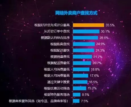 外卖测评好评vs差评,外卖为什么差评却显示优质好评