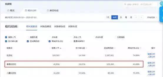 跨境电商要怎么选品才能做出爆款,无货源1688选品以及爆款的思路