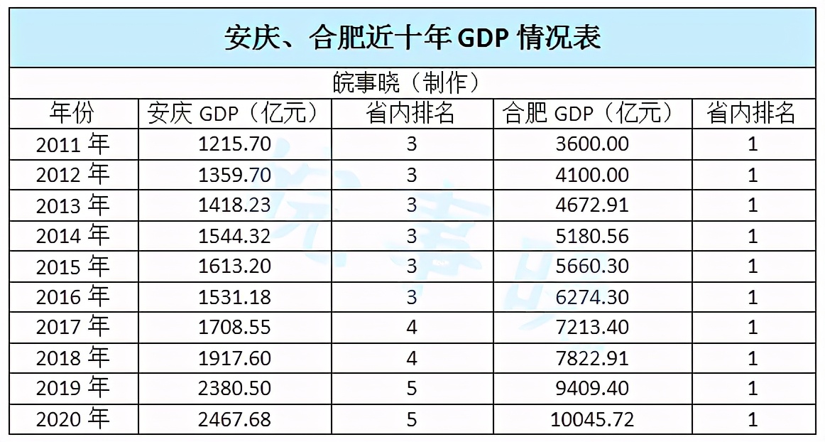 落寞的城市安庆,逐渐被淡忘