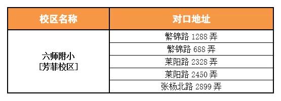 2020年浦东六师附小入学通知,浦东六师附小对口小区