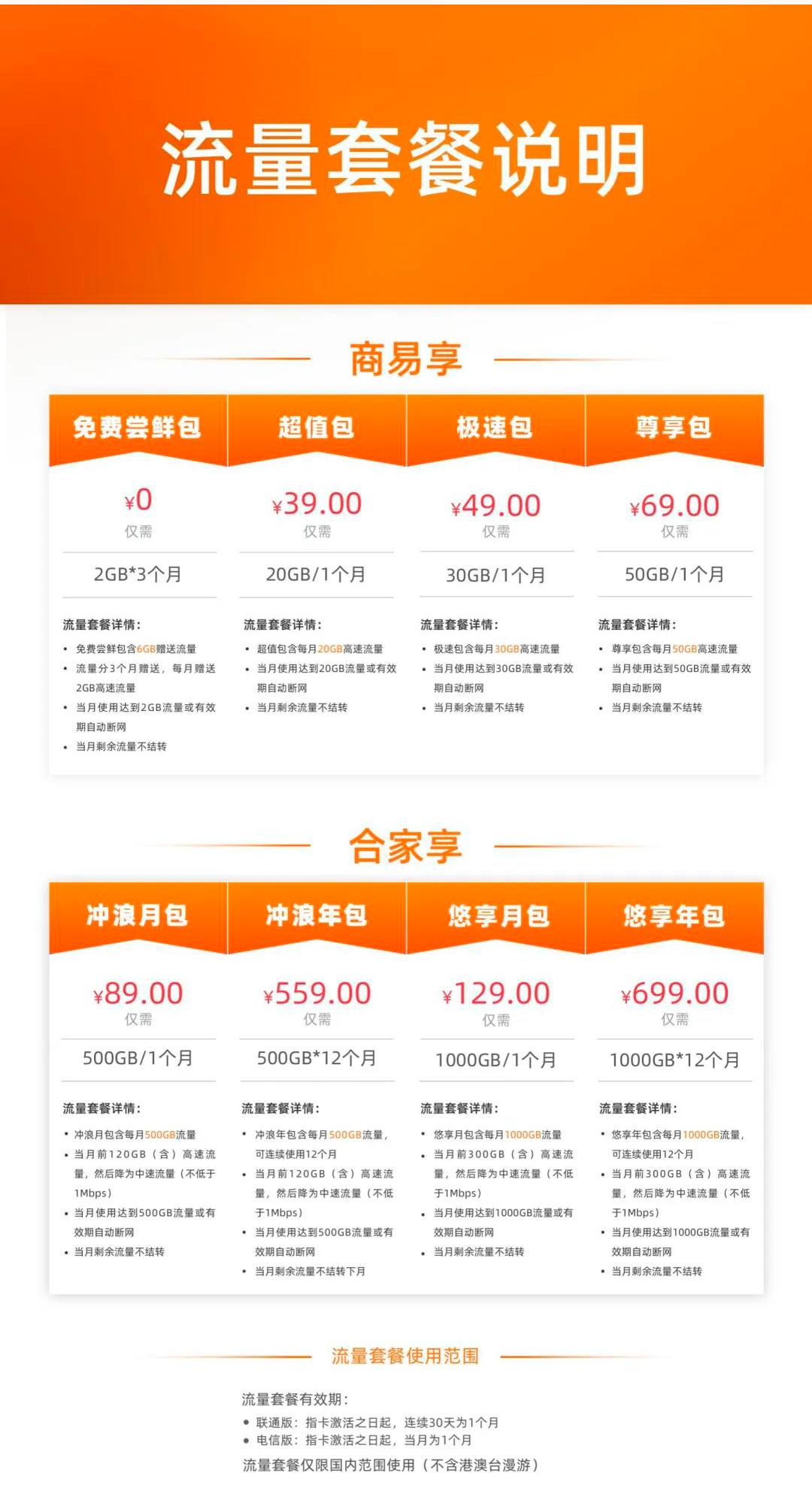 如何让4g路由器更快一点,4g宽带能用5g路由器吗