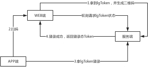 头条可以扫码登录吗,头条能不能扫码登录