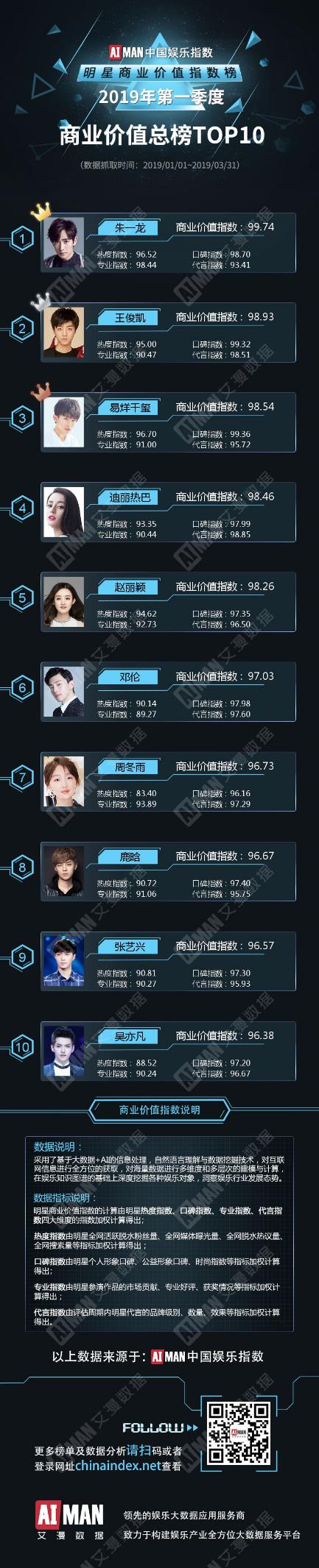 艾漫商业价值2021年,艾漫品牌热度排名