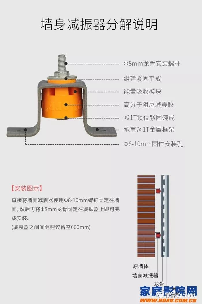 客厅家庭影院隔音装修施工全攻略,家庭影院装修隔音