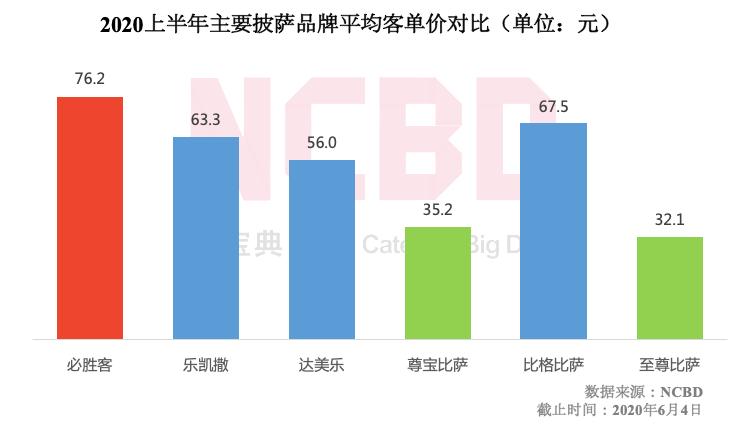 必胜客为什么推自助餐,必胜客自助餐线下渠道