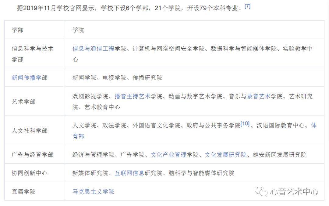 每日高校｜中国传媒大学