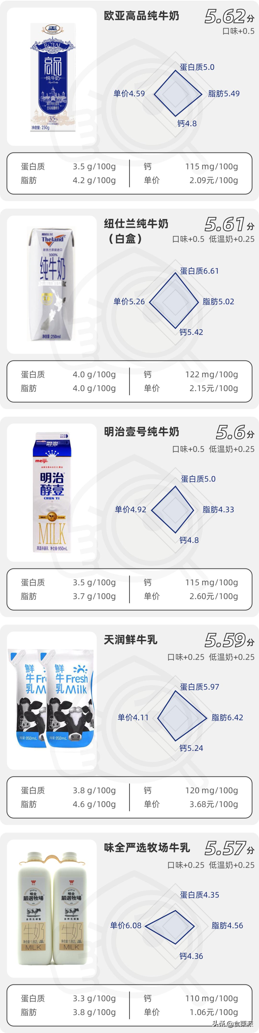 评测牛奶推荐前十,良心推荐十款纯牛奶