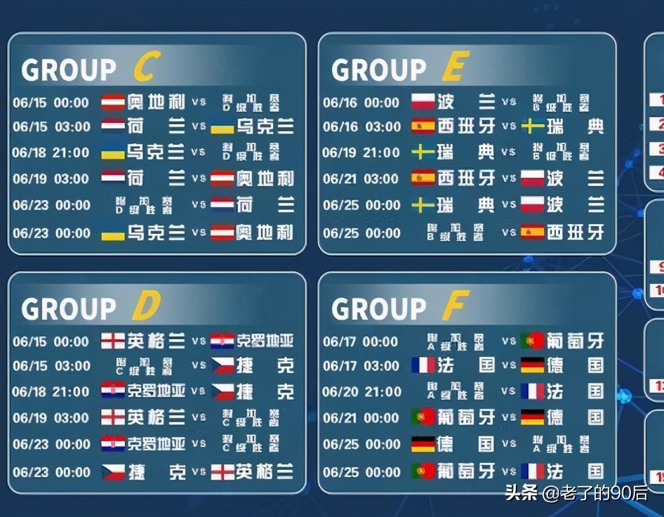 葡萄牙欧洲杯小组第一出线分析,2021年欧洲杯小组前几出线