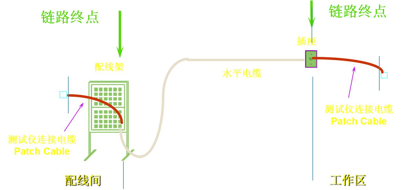 综合布线系统维护,综合布线系统调试容量怎么算