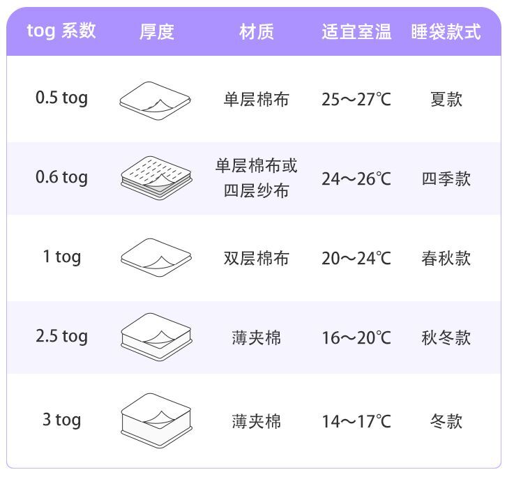 穿了睡袋宝宝不舒服,宝宝穿睡袋里面还穿衣服不