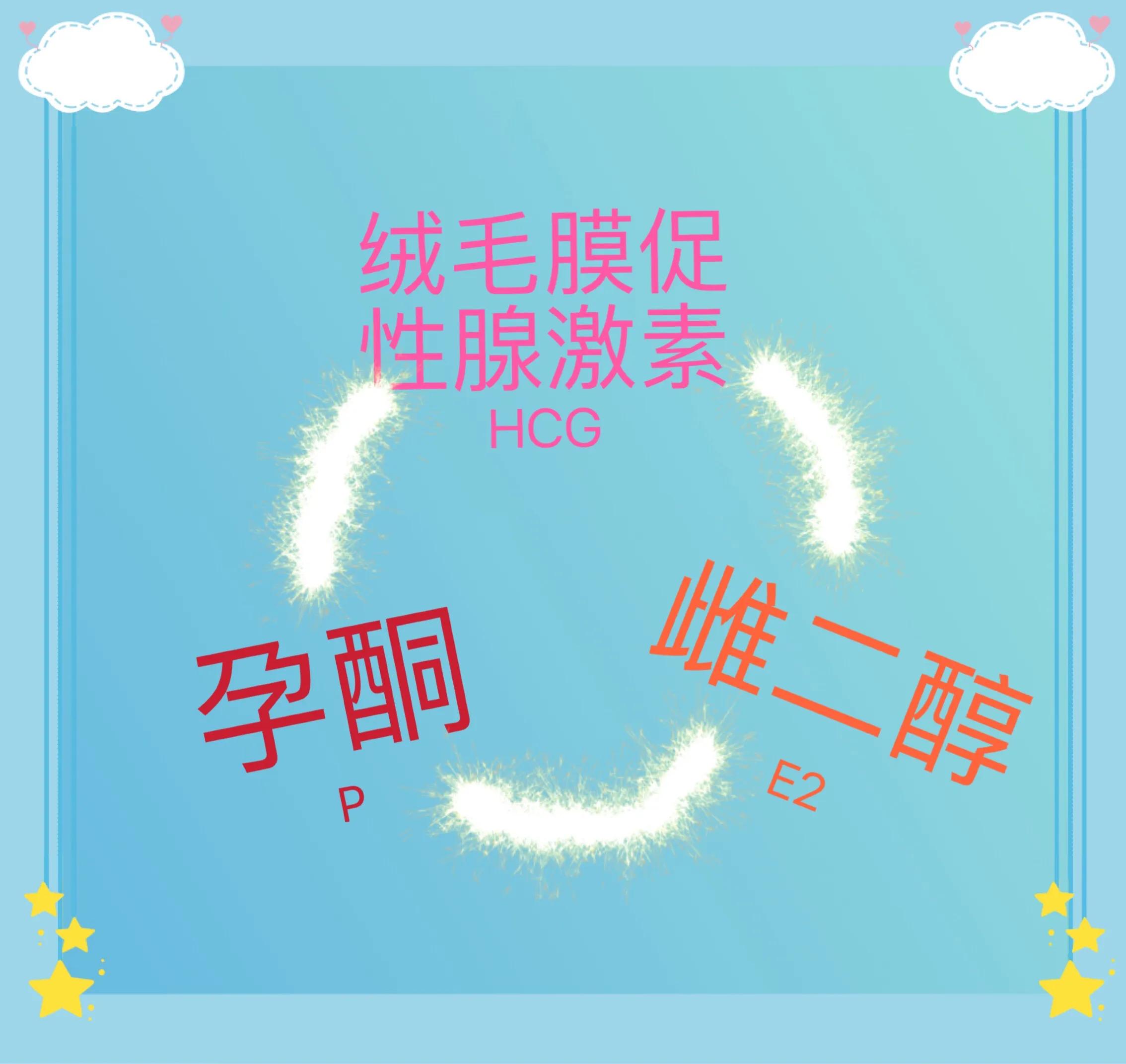 早孕指标,早孕三项指标同时下降没有卵黄囊