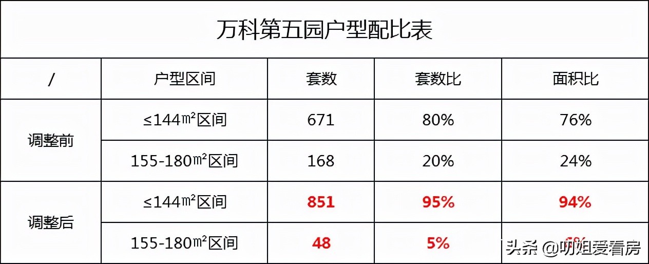 南宁房价跌幅最大板块,南宁最大的叠墅