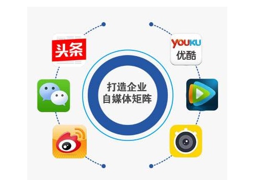 网络推广实战引流讲解附案例,网络推广实战引流讲解课程