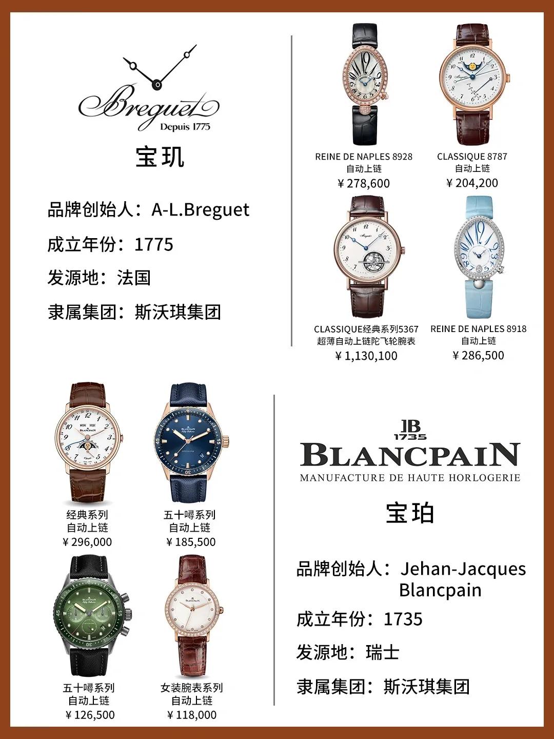 一图看懂奢侈品等级,一张图看懂各个表品牌