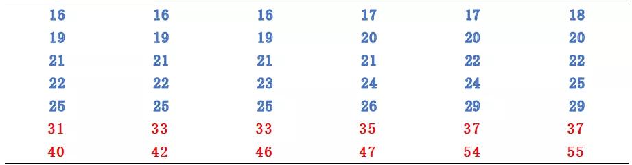 窥一斑而识全貌,窥一斑而知全貌出自哪里