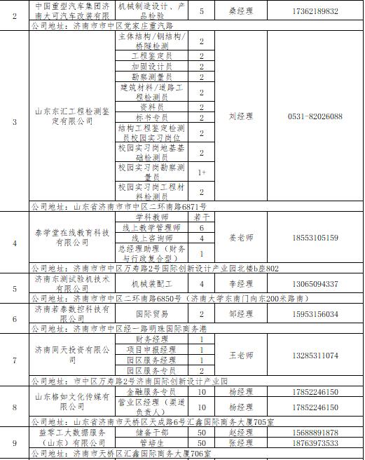 线上教师、项目经理……找工作看济南网络招聘会