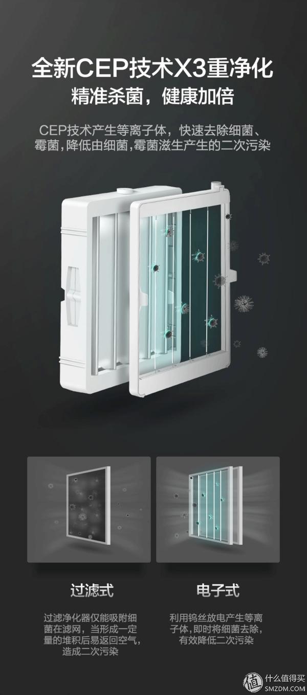 松下除湿净化器,松下nanoex加湿净化器