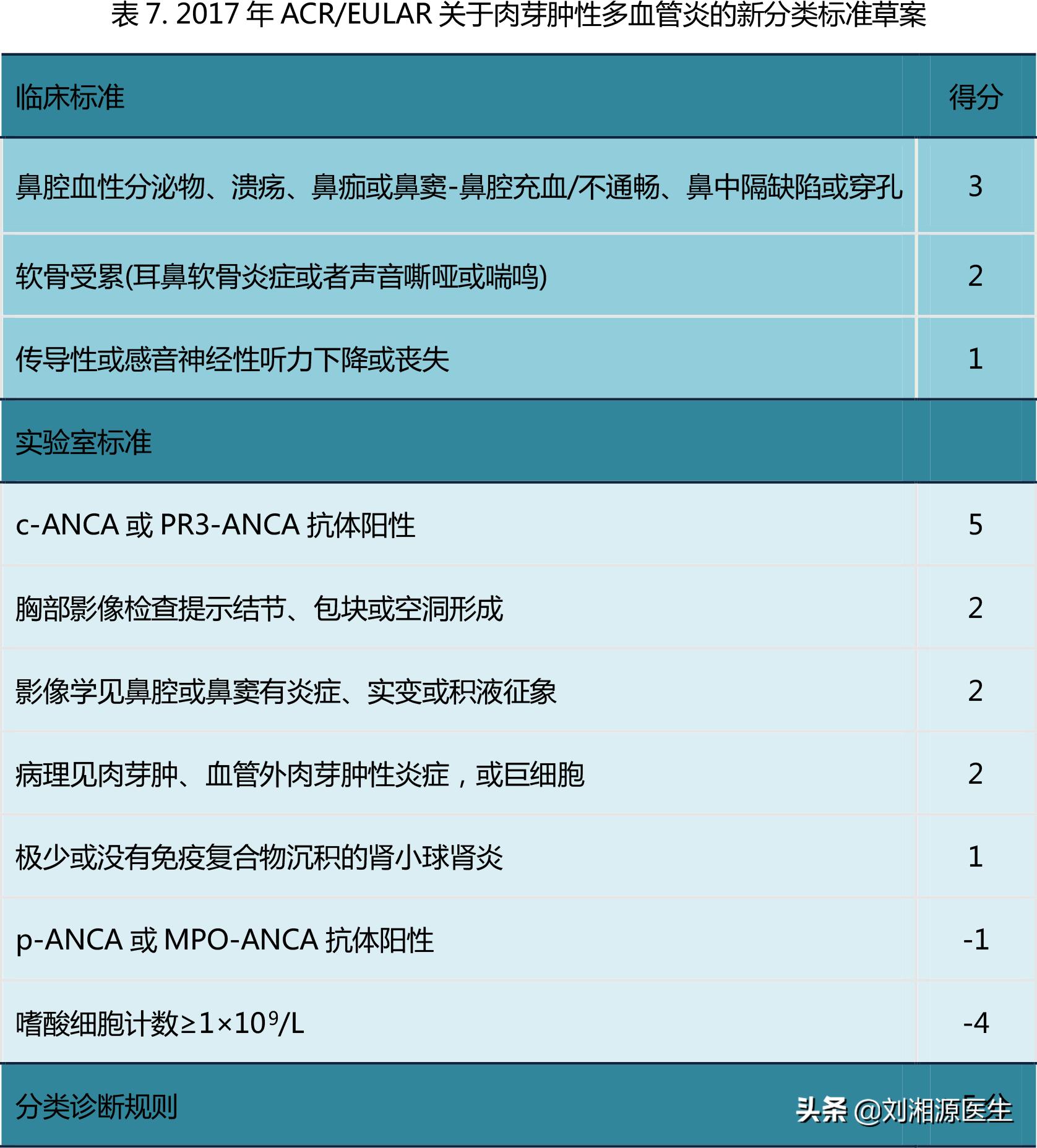 「免疫相关不良妊娠答疑解惑40」——系统性血管炎