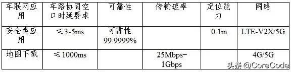 中国广电5g时间表正式公布,一图看懂最全5g通信产业链