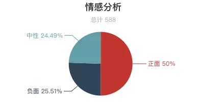 瘦西湖景区评价,扬州瘦西湖评价