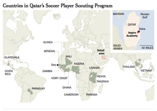 卡塔尔足球成功之路,卡塔尔足球崛起之路
