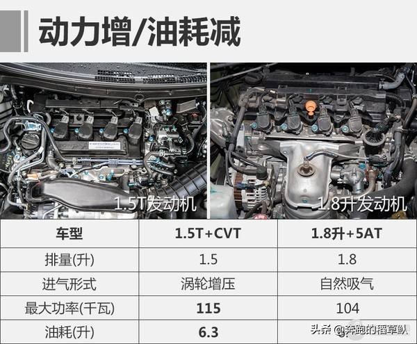本田地球梦1.5t发动机靠谱吗,雅阁失速和机油增多解决了吗