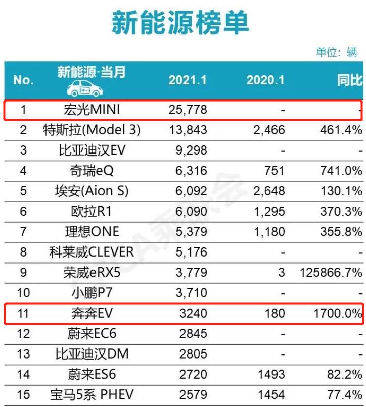 长安奔奔e-star拆解宏光mini,宏光mini奔奔estar